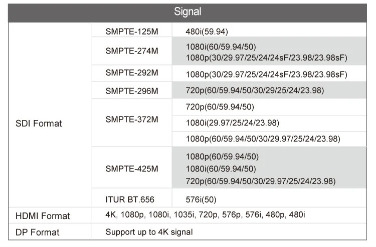 Neway CK1250 12,5 дюймов 4K 3G-SDI HDMI 3840*2160 родное разрешение Quad View 4K HDMI 3g SDI накамерный монитор
