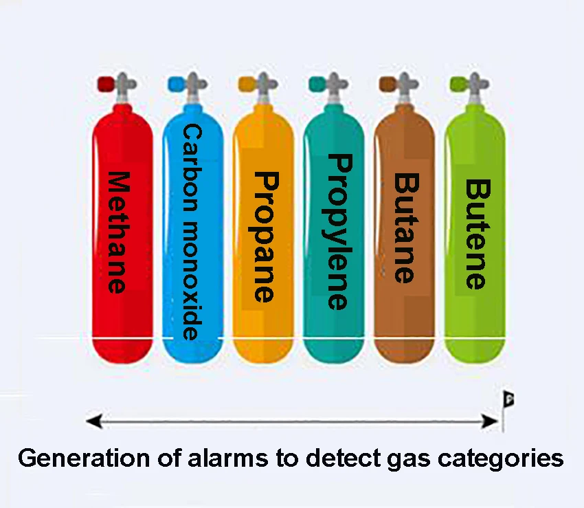 CZ-QP Intelligent Alarm system стальной цилиндр безопасности Шкаф двойная бутылка хранение безопасный газ цилиндр 220 В/40 Вт 190*90*45 см