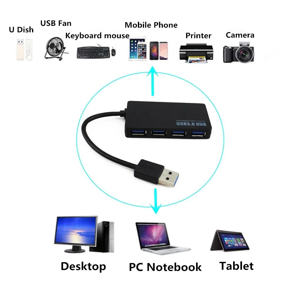 Высокоскоростной разветвитель для компьютера 3 0 дюйма с 4 портами|USB-хабы| |