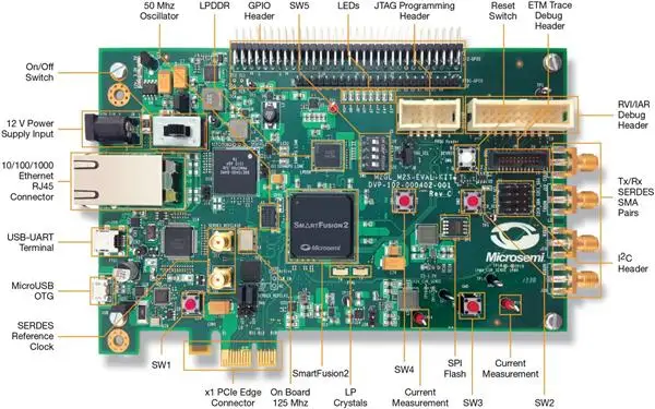 Spot M2s090ts-eval-kit Development Board SMARTFUSION2 Security Kit Microsem | Электроника