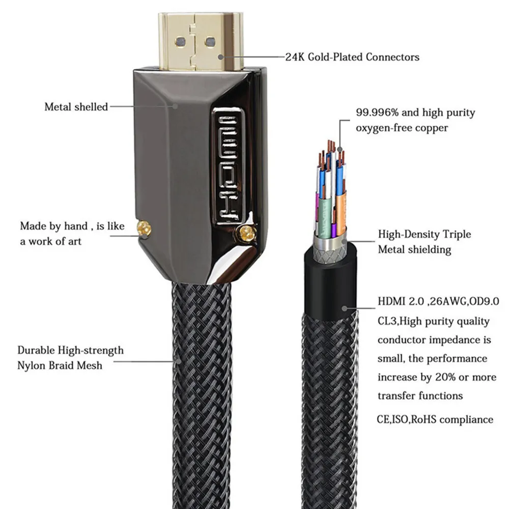 Кабель HDMI 2 0 Версия стандартный кабель для проектора с 3D линиями без содержания