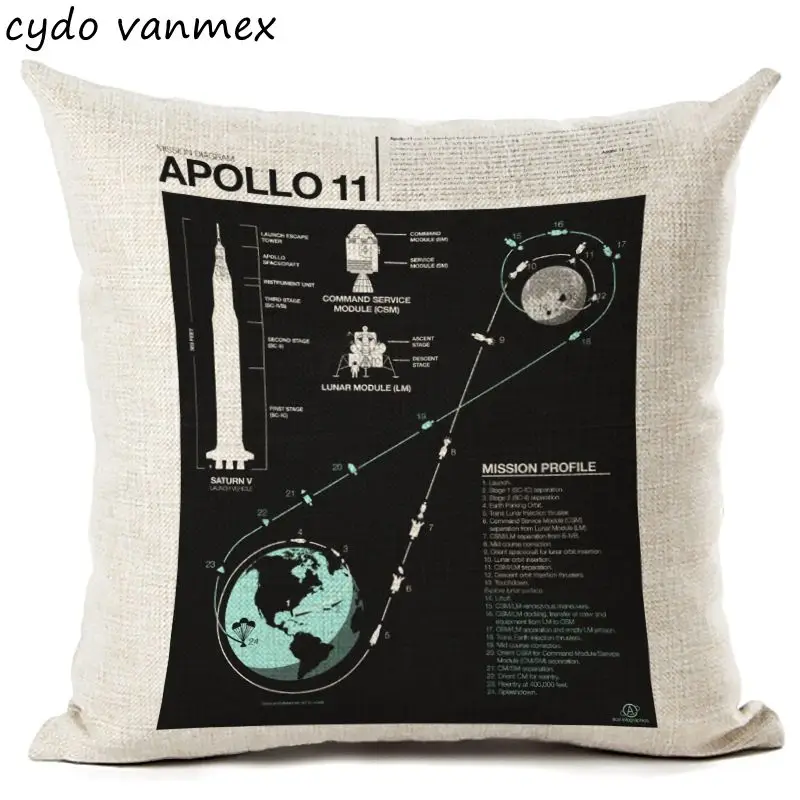Космические исследования наволочка черная луна пледы для стула кровати новый