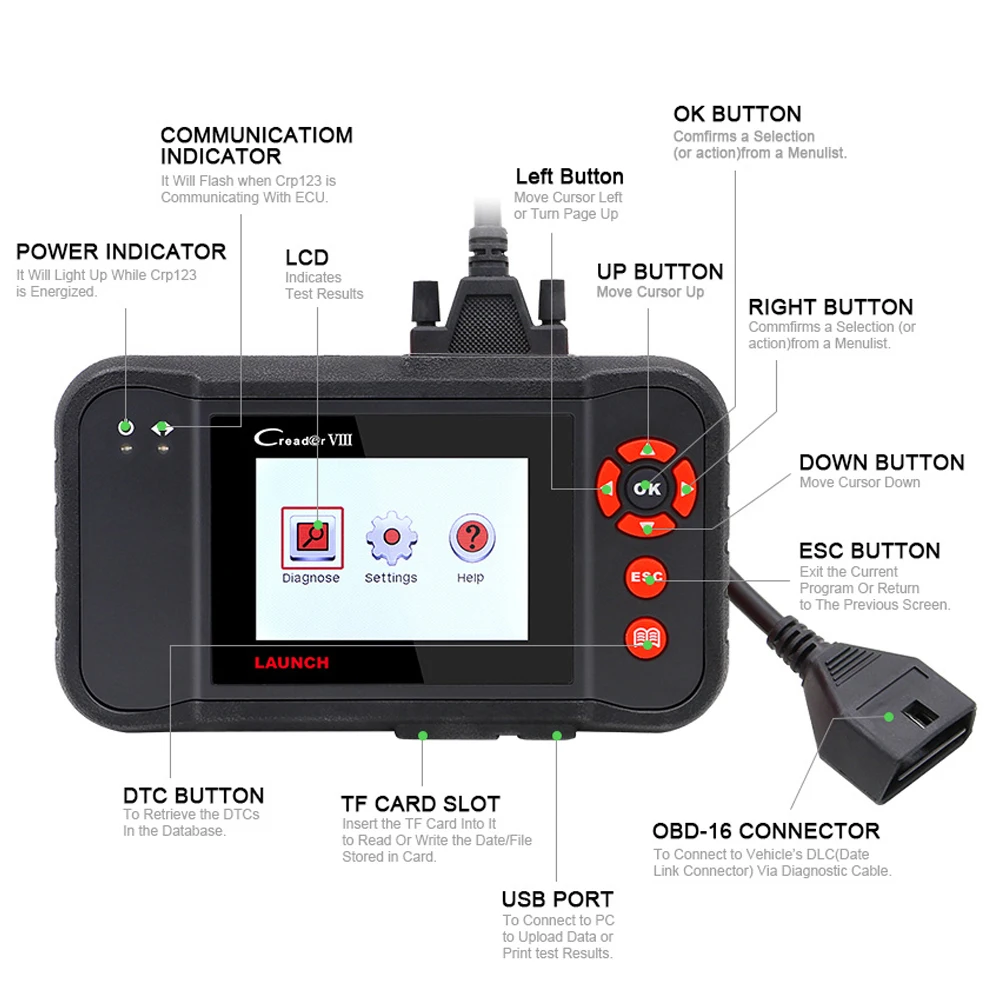 LAUNCH X431 obd2 считыватель кодов Creader диагностический прибор инструмент для ENG/ABS/SRS/AT +