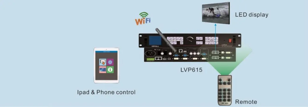 Видеопроцессор VDWALL LVP615 светодиодный дисплей обновленная версия LVP605 для
