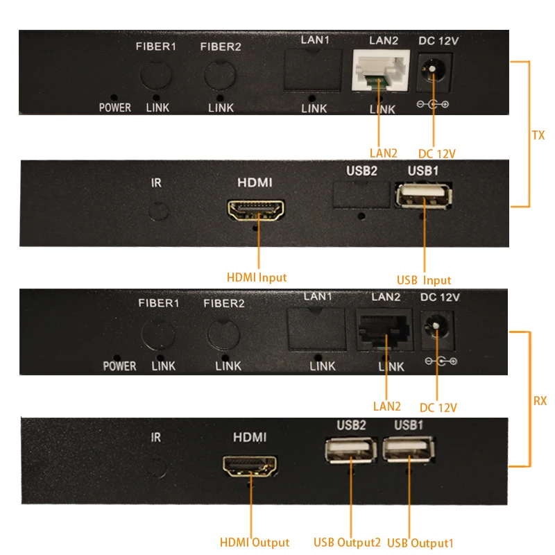 HDMI KVM usb удлинитель 120 м по Cat5/Cat5e/Cat6 Rj45 LAN ethernet Поддержка 1080p сплиттер 1 передатчик к