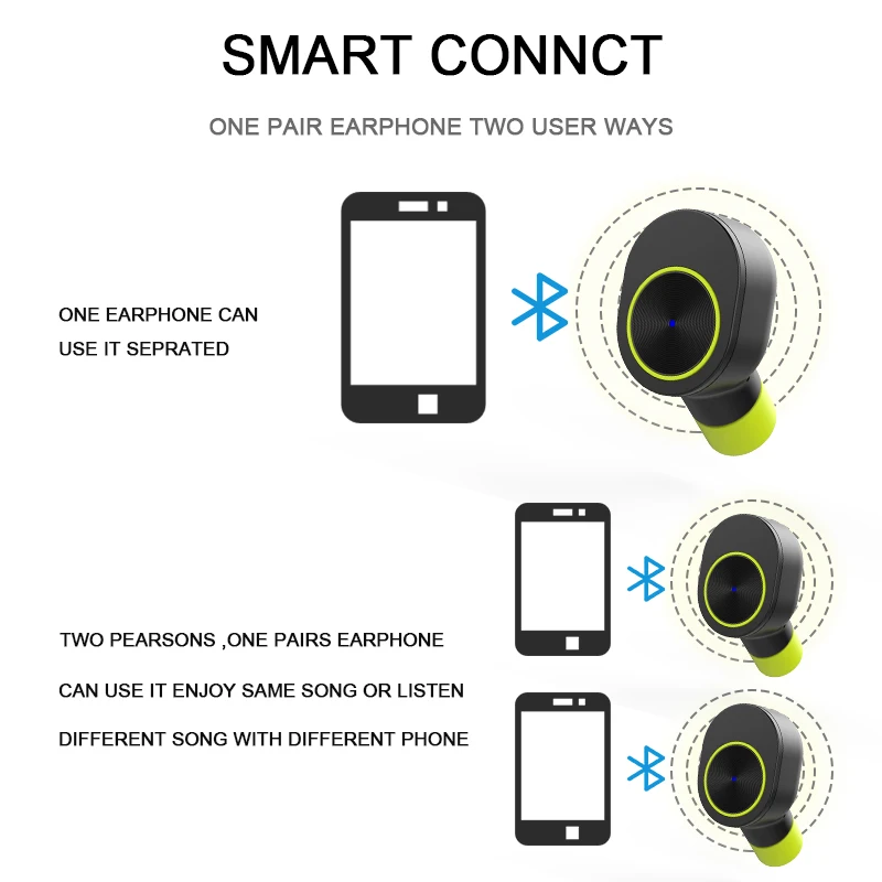 QCR TWS Wireless Earphone In-Ear True Sport Bluetooth Earbuds Best Cordless Earphones with Mic Smallest Stereo headset | Электроника