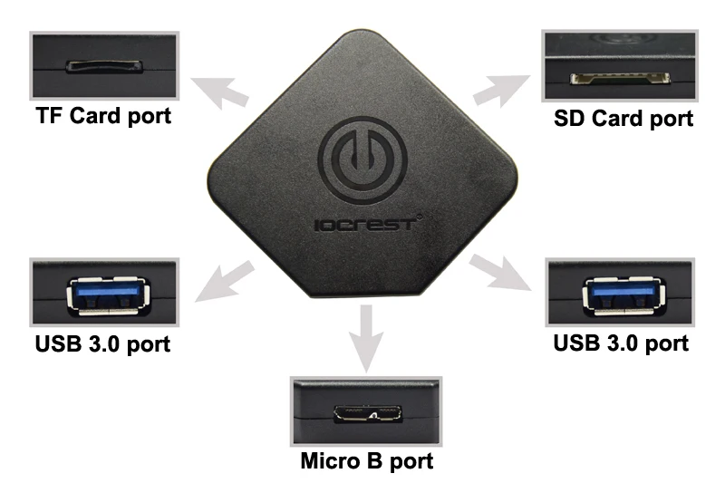 Высокая Скорость Тип C USB 3.1 Концентратор С до USB3.0 Читатель Адаптер Поддержка TF SD