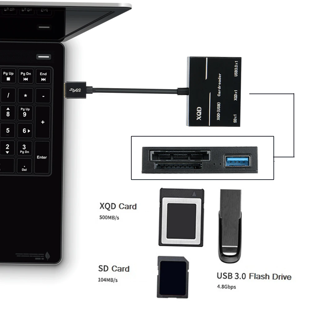 USB 3 0/Type C XQD устройство для чтения SD карт 500 МБ/с. высокоскоростной адаптер камеры
