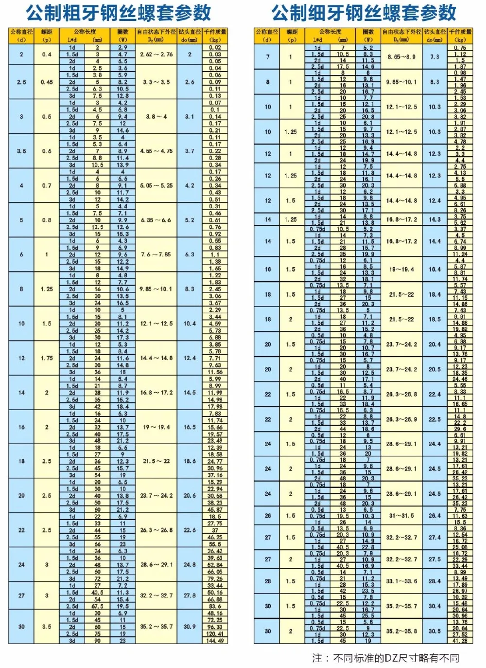 100 шт. M8* 1,25* 2D проволочная Резьбовая вставка, m8x2D проволочная втулка, M8 винтовая втулка Helicoil для ремонта проволочной резьбы SUS304