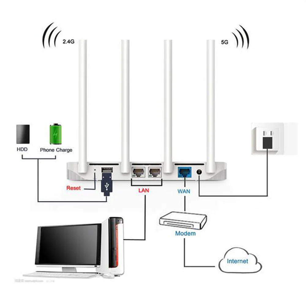 Оригинал Xiaomi Wi Fi маршрутизатор 3 Английский версию микропрограммы 1167 Мбит/с