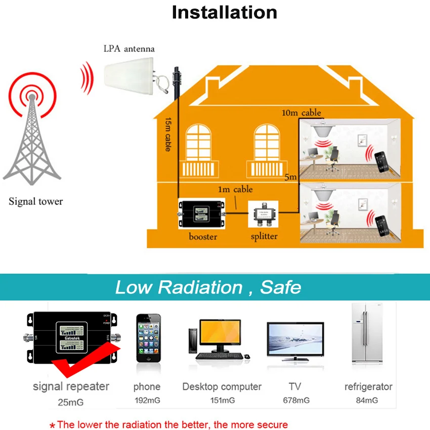 

2G 4G GSM LTE 850 1700/2100 MHz Mobile Phone Cellular Repetidor B5 CDMA 850 AWS B4 1700 Double Band Booster Amplifier Set 65dB#6