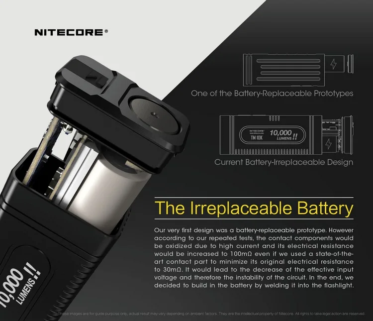 NITECORE TINI MONSTER Spotlight TM10K 10000 лм перезаряжаемый 6LED фонарик включает 4800 мАч литий-ионный аккумулятор прожектор