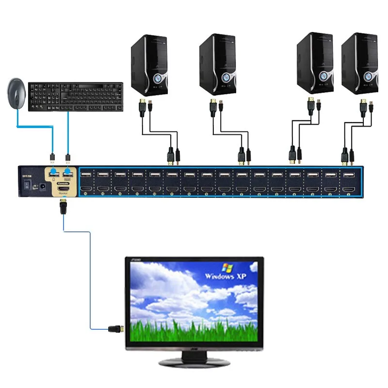 16 портов USB KVM Switch HDMI-compatibl компьютерный хост мониторинг обмен набором мыши и