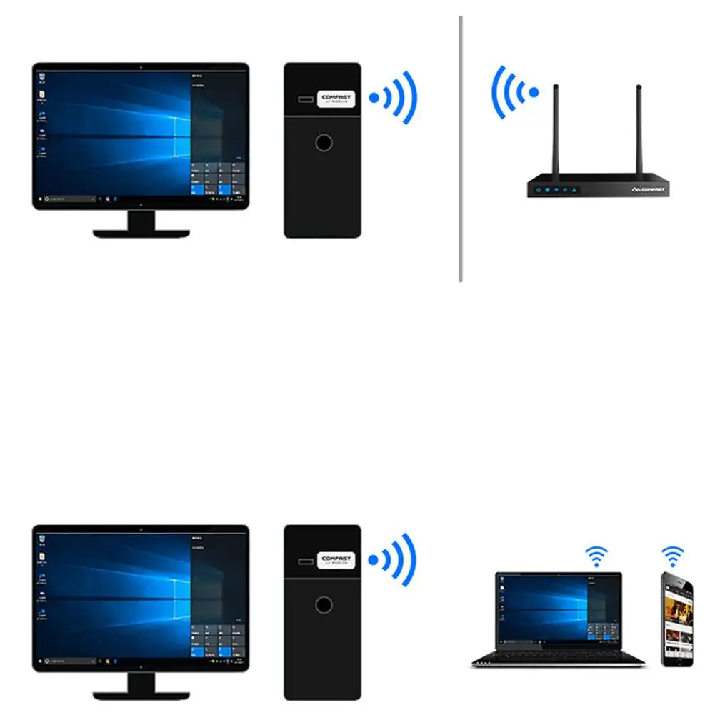 EastVita 150 Мбит/с Wifi приемник CF-WU815N мини USB Wifi беспроводной адаптер 802.11n USB Ethernet адаптер для ПК