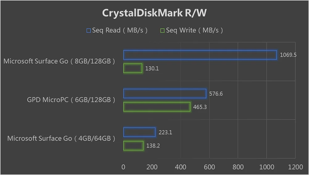 GPD, микропк, микро ПК, мини компьютер, Windows 10 Ubuntu, 6 ГБ ram, 128 Гб SSD, Wi-Fi, Bluetooth, карманный, мини портативный компьютер, ноутбук