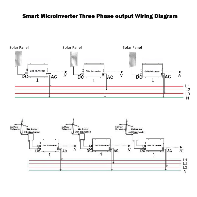 Сетки галстук инвертора 500W стекируемые DC11 32V Вход AC230V со слежением за
