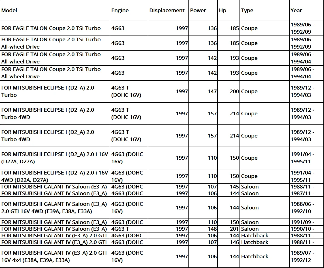 4G63 4G63T подходит для MITSUBISHI ECLIPSE I или GALANT IV, комплекты прокладок головки двигателя, ремонтная посылка, полный комплект прокладок двигателя MD997474