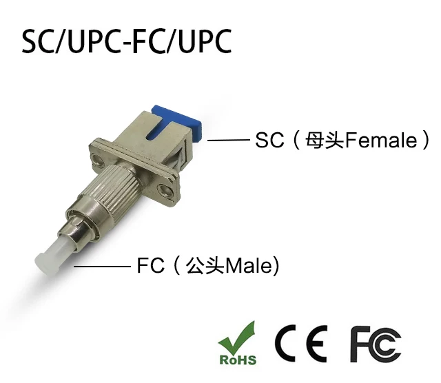 Оптоволоконный адаптер SC Мама папа оптический измеритель мощности Визуальный