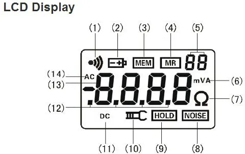 ETCR2100A+ цифровой зажим на сопротивление заземления метр тестер