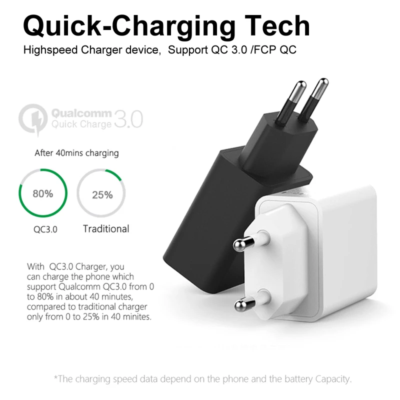 YILIZOMANA быстрое зарядное устройство Быстрая зарядка USB QC 3 0 EU US вилка для iPhone 6 7 8 X XS