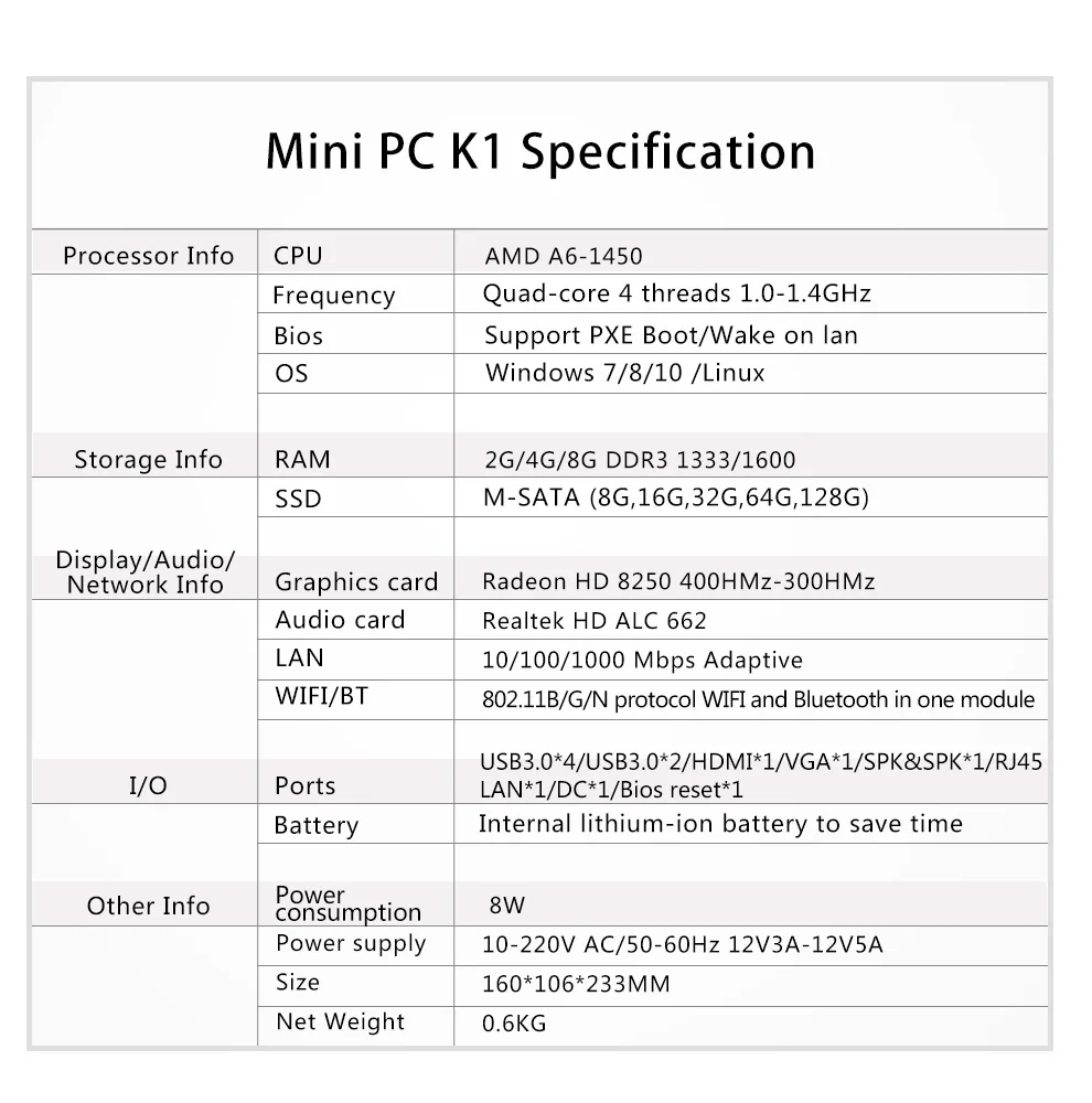 Настольный игровой компьютер Minipc, оптом, безвентиляторный, AMD A6 1450, четырехъядерный, Windows Win10, Linux, игровой компьютер, wifi, HDMI, HTPC, DDR3L