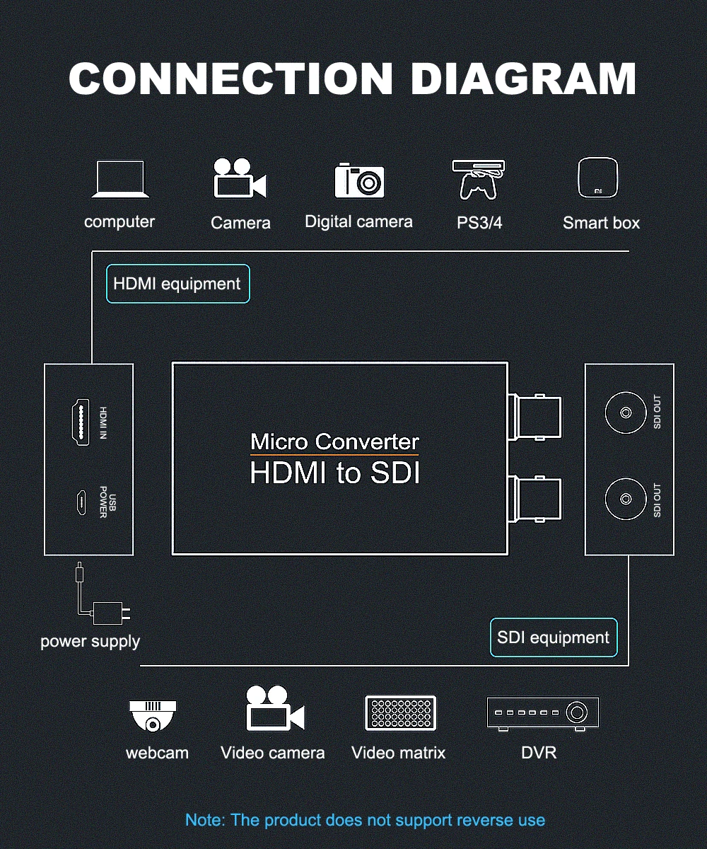 HDMI к SDI конвертер аудио видео SDI к HDMI адаптер 3g SDI* 2 дисплей 1080p с usb питания HDMI коммутатор для PS3/4 Smart box