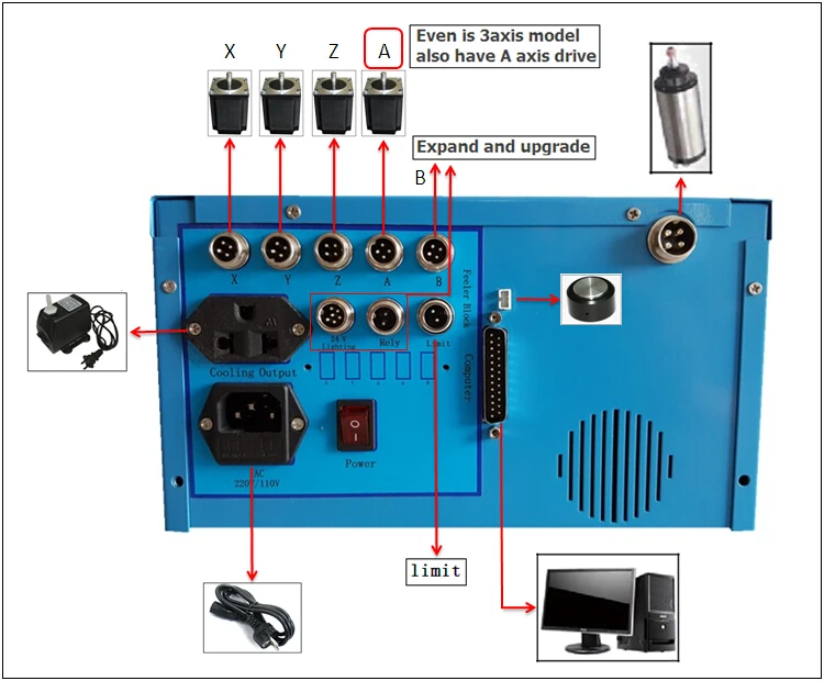 LY CNC 6090V 2.2KW 4 axis mini router VFD control box grinder | Инструменты