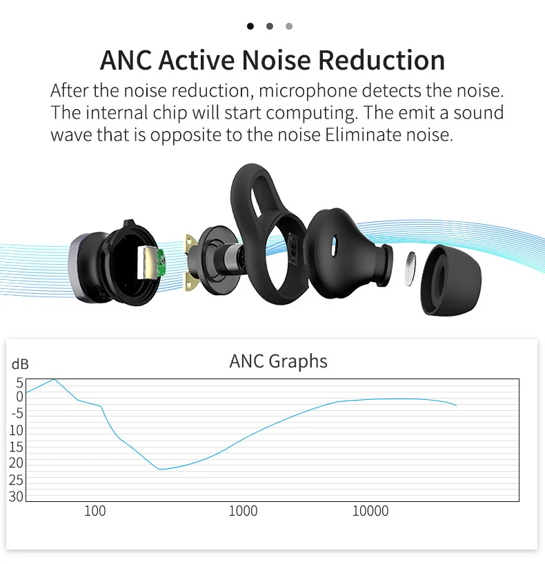 Беспроводная гарнитура iBesi, наушники anc, bluetooth v4.2, спортивные наушники с шейным ремешком, с микрофоном, активная гарнитура с шумоподавлением для телефона