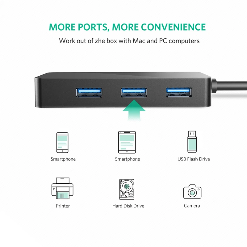 Ugreen 5-в-1 usb-хаб с кард-ридер 3 Порты и разъёмы USB 3,0 HUB разветвитель Micro USB Мощность Порты и разъёмы Для iMac аксессуары для ноутбуков usb-хаб