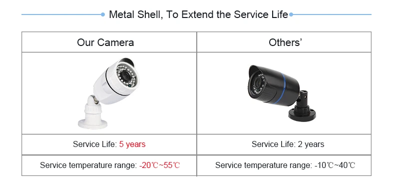 Techage 4CH 1080P AHD аналоговый DVR CCTV система 2.0MP IR Cut Крытая уличная камера 1080P P2P комплект домашнего видеонаблюдения