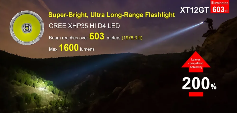 1 комплект Кларус XT12GT 1600 люмен светодиодный фонарик CREE светодиодный XHP35 HI D4 Водонепроницаемый тактический фонарь with18650 Батарея RTS1 FT12