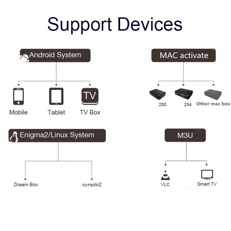 Iptv espaza iptv italia Франция Германия США Канада 4K UHD Full HD iptv m3u подписка smart iptv