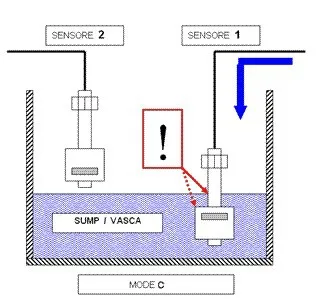 Автоматический контроллер уровня воды для аквариума скидка на 1 шт.!|control of induction