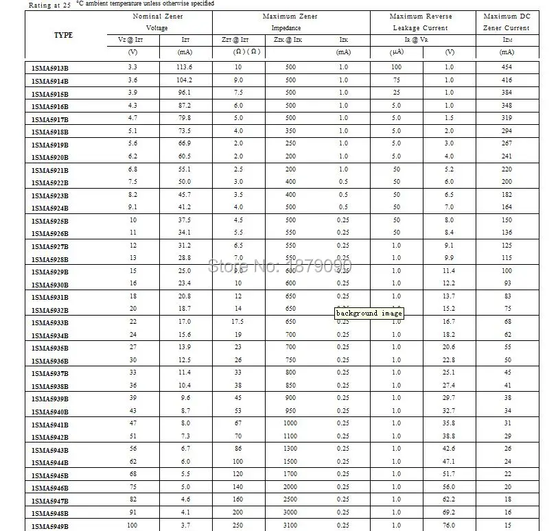 Бесплатная доставка 1SMA5929 1SMA5930 1SMA5931 1SMA5932 15V 16V 18V 20V 1 5 W зенеровский диод DO-214AC SMA |