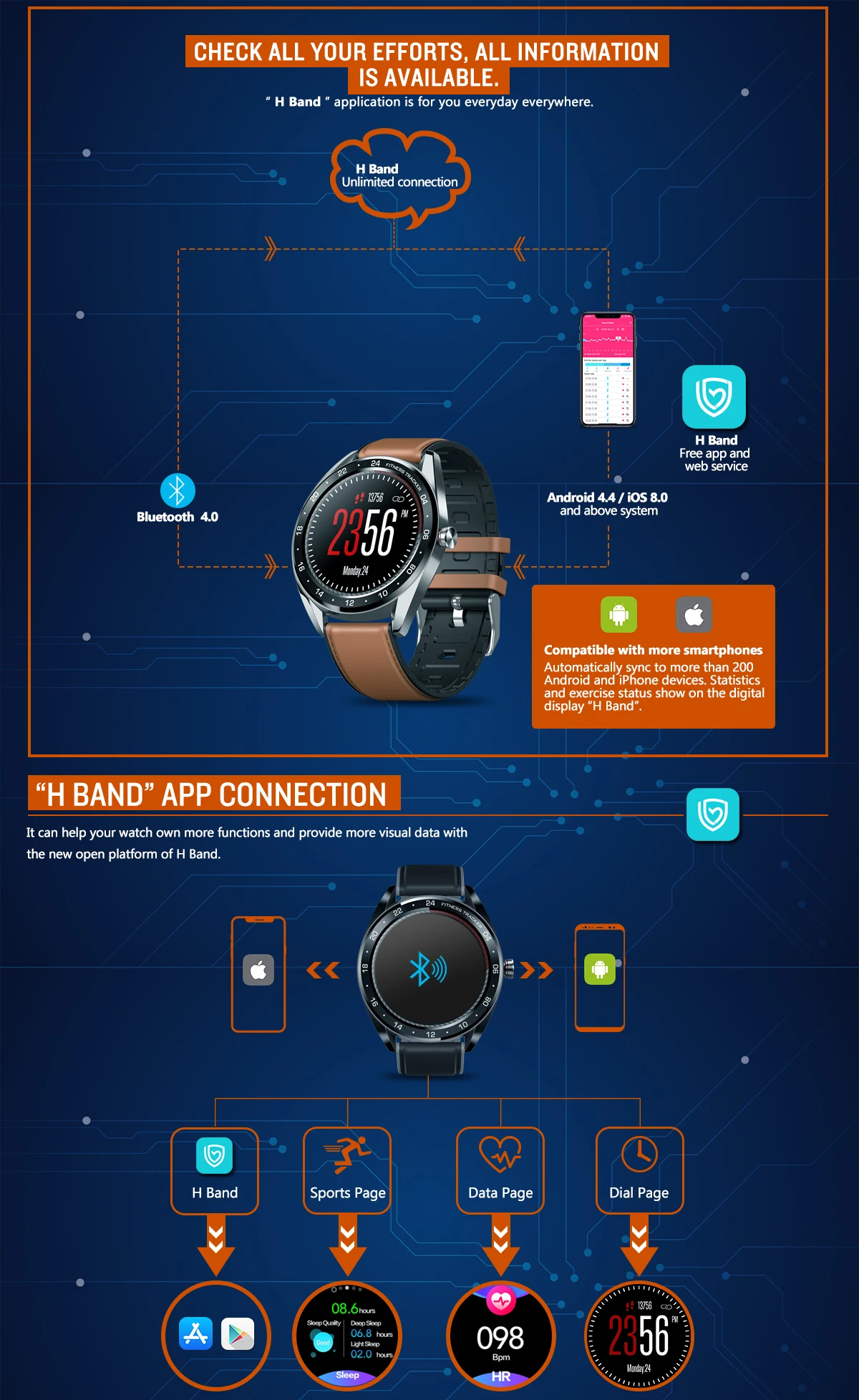 Zeblaze NEO серии цветной сенсорный дисплей Smartwatch сердечный ритм кровяное давление Женский Здоровье обратный отсчет вызов отклонение WR IP67