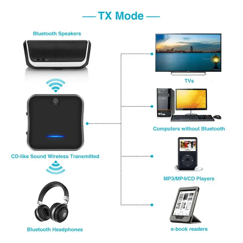 Bluetooth 5 0 передатчик приемник беспроводной Aptx Hd низкая задержка аудио 3 мм Aux/Rca и