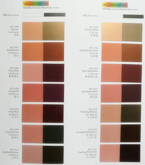 MICA черных жемчужина пигмент перламутровый жемчужный порошок слюды Бесплатная