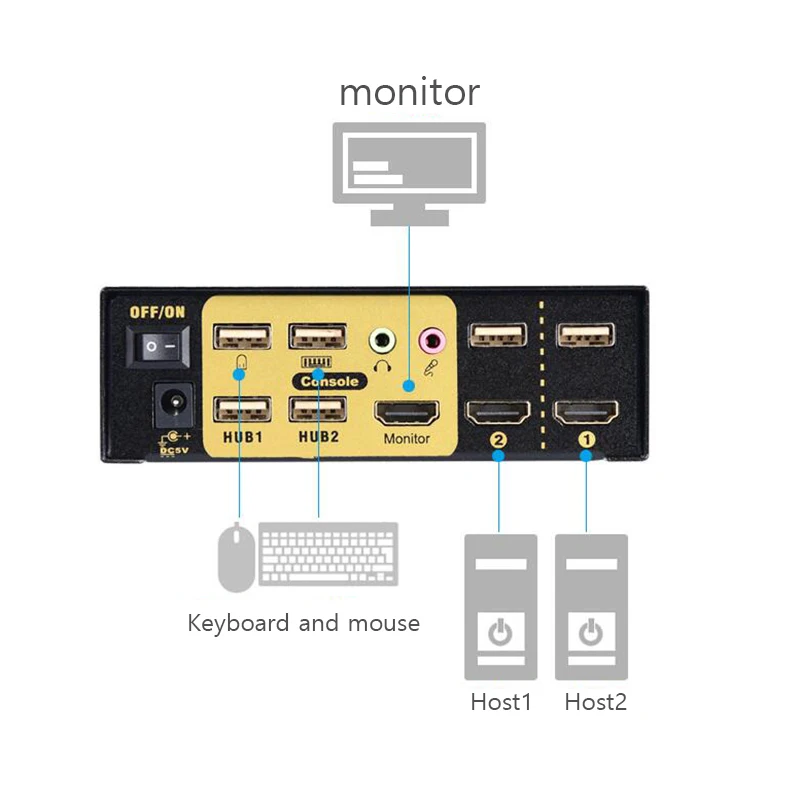 2 порта KVM переключатель HDMI совместимый USB2.0 Mit аудио сплиттер Maus tastatur 4 karat x HD Schalter с