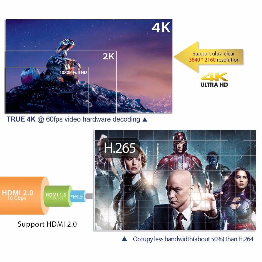 Смарт ТВ приставка RK3229 четырехъядерный Android 8 1 2G DDR3 16G EMMC rom телеприставка 4K 3D H.265 Wifi