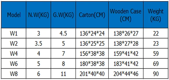Co2 Reci W1/W2/W4/W6/W8 длинные лазерные трубки для Co2 лазерная резка, гравировальный станок диаметром 80 мм 80 Вт/90 Вт/100 Вт/130 Вт/150 Вт/Вт