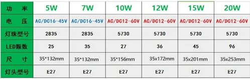 10 шт. 5 Вт 7 12 15 20 E27 G24 переменный ток/12 В 24 36 48 60 светодиодная лампа для кукурузы