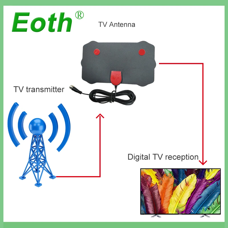 ТВ лиса Крытый HDTV цифровой прибой Антенна Кабель Радиус антенны DVB T T2 УКВ