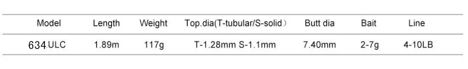 TSURINOYA PARTNER PNC-634UL, 1,89 м, 4 секции, 2 наконечника, Удочка из углеродного волокна, приманка, Удочка Vara De Pesca Peche Carpe Olta