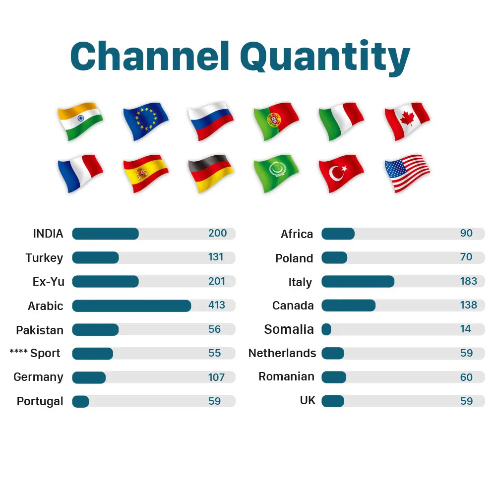 IP ТВ Italia Индия Пакистан арабский итальянский Бесплатная 1 месяц мини M8S PRO Android 7