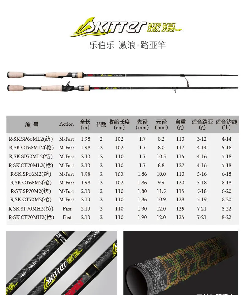 Rapala бренд sktter серия Tetra осевая углеродная Приманка Удочка M Ml MH Мощность 1,98 м 2,13 м 2 сегментная приманка литье спиннинг