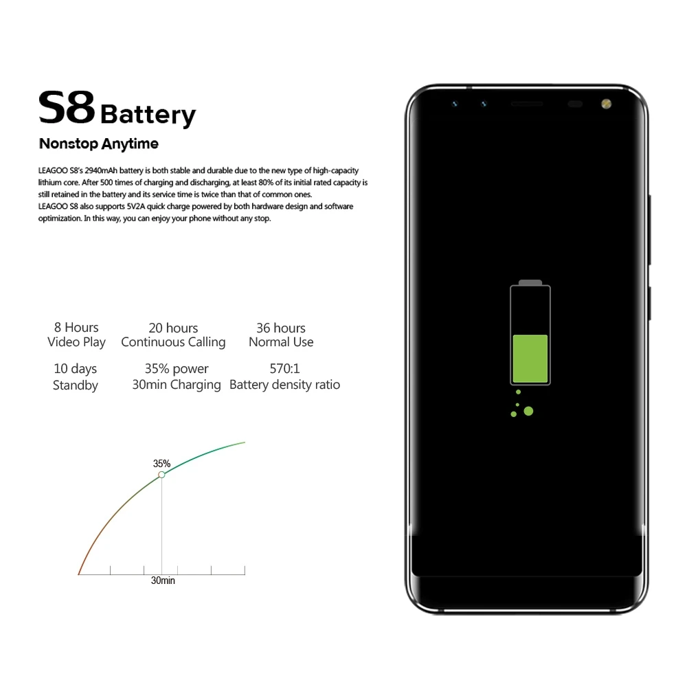 Оригинальный leagoo S8 мобильный телефон 5.72 ''mt6750t Octa core android 7.0 3 ГБ Оперативная