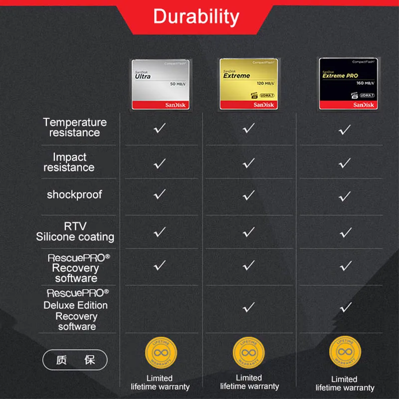 Карта памяти SanDisk 16 ГБ 32 64 Гб 128 CF карта extreme PRO высокоскоростная Компактная флеш