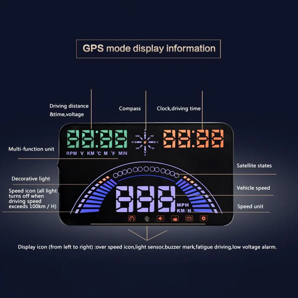 Автомобильный диагностический сканер VJOYCAR S7 HUD с OBDII + GPS дисплей на лобовом стекле
