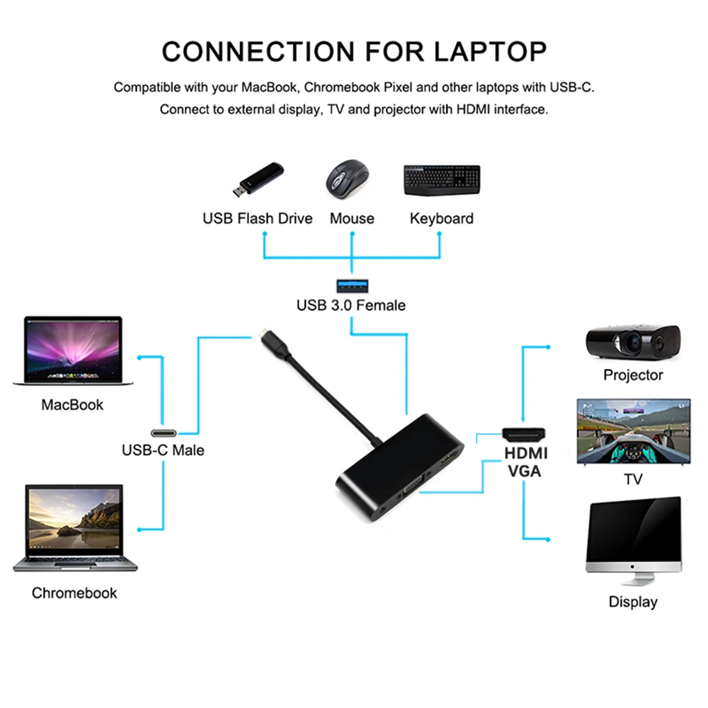 Wiistar USB C Тип к HDMI VGA с 3 5 мм аудиоадаптером в 1 концентратор от Type до 4K 1080p для