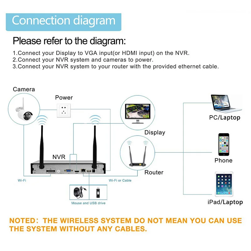 8CH HD 720 P видеонаблюдения Системы IP Камера Открытый Wi Fi NVR комплект 1.0MP наблюдения
